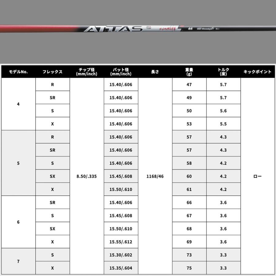 PRGR プロギア 24年 新 RS スリーブ付シャフト USTマミヤ アッタス RX