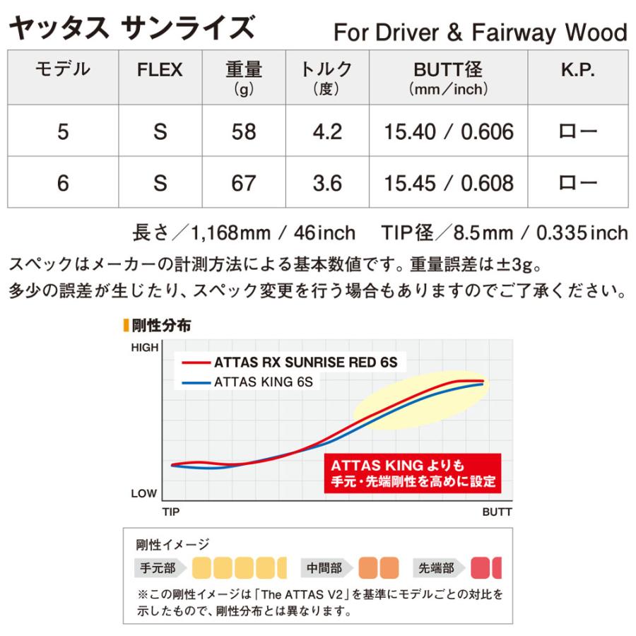 YAMAHA ヤマハ 2024 RMX VD スリーブ付シャフト USTマミヤ ATTAS
