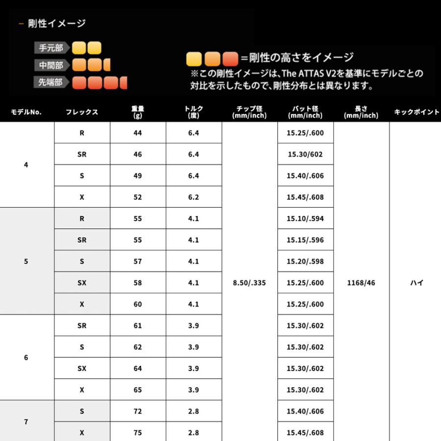 SRIXON スリクソン XXIO ゼクシオ ZXiも対応可能 スリーブ付シャフト