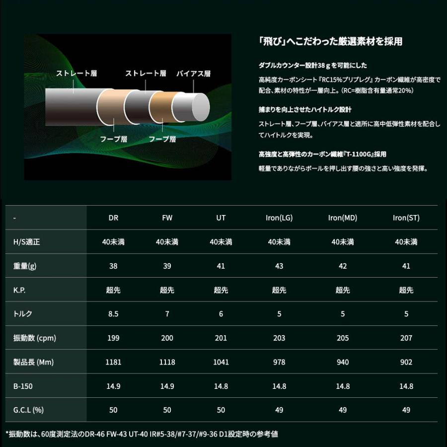 WACCINE compo GR331 DR ワクチン最軽量モデル 高弾道×ロングキャリー