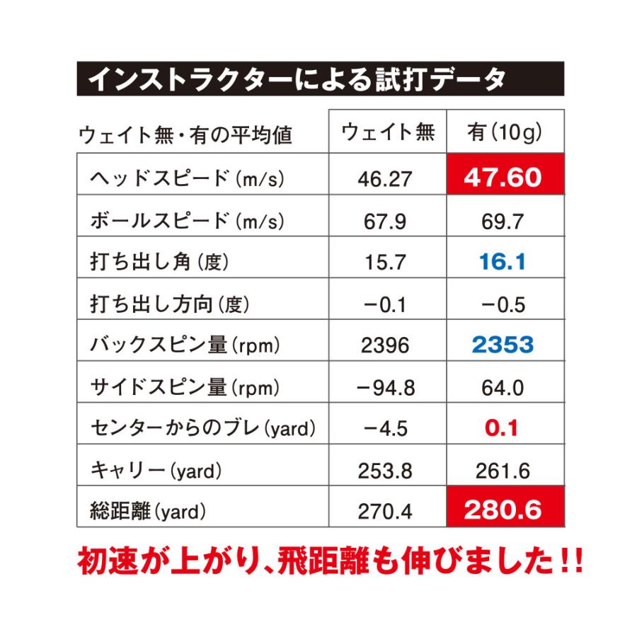 渡辺製作所 カウンターバランス ウェイト 10g アルミ COW-10 : UPSIDE