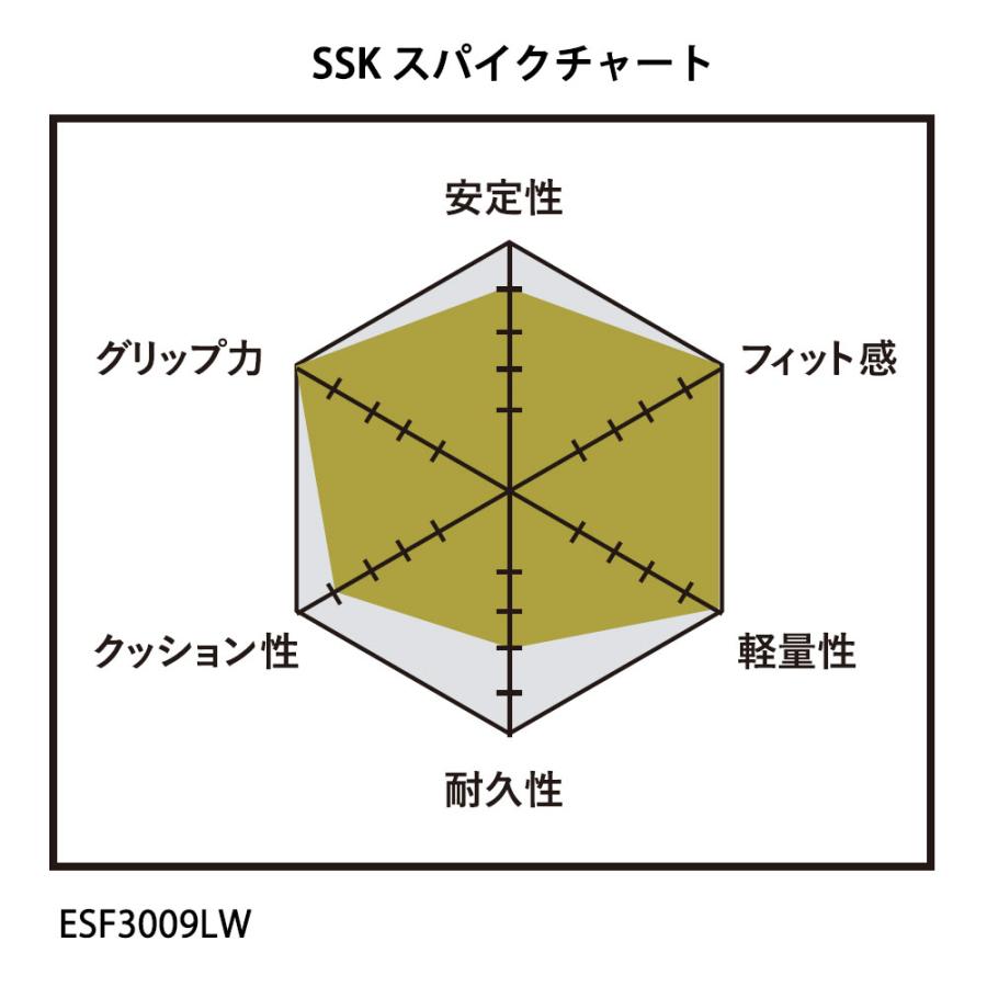 即納可★ 【SSK】エスエスケイ プロエッジ TT-LW 野球 スパイク ESF3009LW 1010｜upstairs｜02