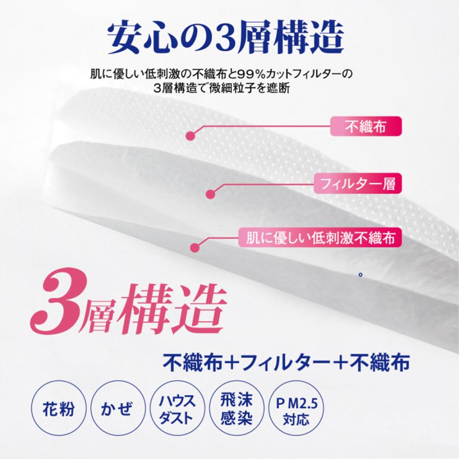 ヒロ・コーポレーション 快適 ダブルワイヤー 不織布 マスク 150枚入