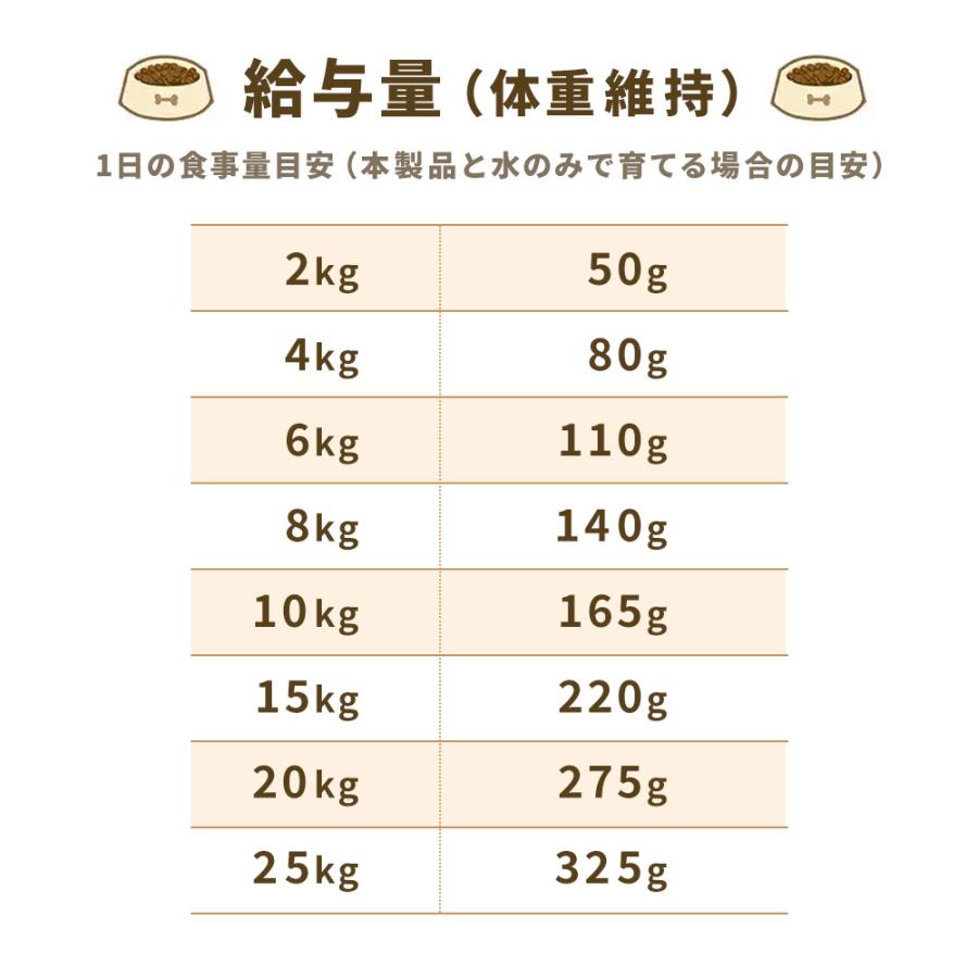 yumyumyum シニア ライト チキン＆馬肉 セット ドライフード 500g 国産 無添加 鶏肉 国産原材料使用 ヤム ペットフード ドッグフード【賞味期限:24.10】｜upswell｜04