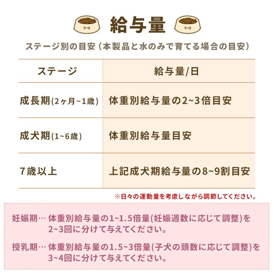 yumyumyum チキン＆マグロ セット ドライ 犬用 500g | 国産 無添加 ドッグフード 国産原材料 食べやすい 食いつき 小粒 小型犬 中型犬 賞味期限：2024/09〜｜upswell｜05