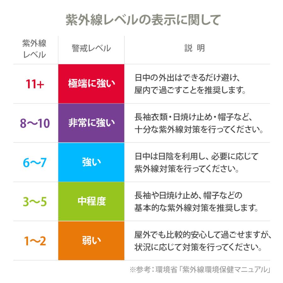 紫外線チェッカー UV メーター 紫外線 測定器 UV指数 デジタル カラビナ コンパクト 日焼け 熱中症 対策 持ち運び 軽い 小さい 夏 日差し 計測 | HIRO | 02