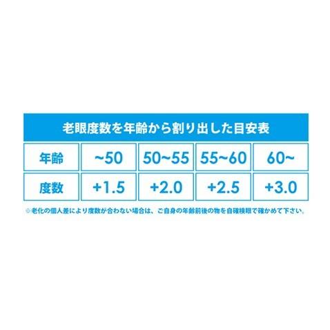 RG-001 LightMリーディング ライトエム ライトM 既成老眼鏡 シニアグラス リーディンググラス ブルーライトカット メガネ 眼鏡 読書 |  | 07