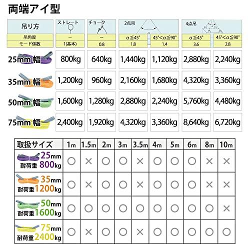 ベストアンサー スリングベルト ナイロンスリングベルト 50mm 8m 10本入り カートン 使用荷重 1600kg ベルトスリング スリング 繊維ベルト 工具 道具 - 5