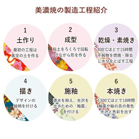 春うらら一服碗ペア おうち時間　ギフト　プレゼント　化粧箱入り　ティータイム　2個セット　ペア　敬老の日　ラッピング無料｜uqlife｜06