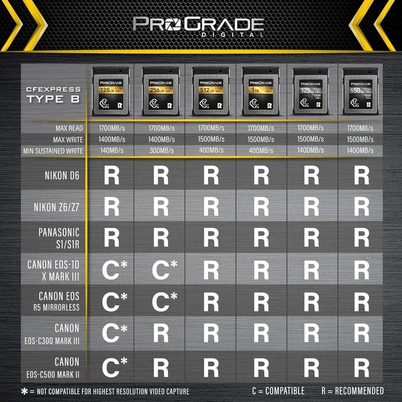 ProGrade Digital プログレードデジタルCFExpressタイプBメモリーカード（ゴールド） 128GB PGCFX128GA｜urasoe｜02