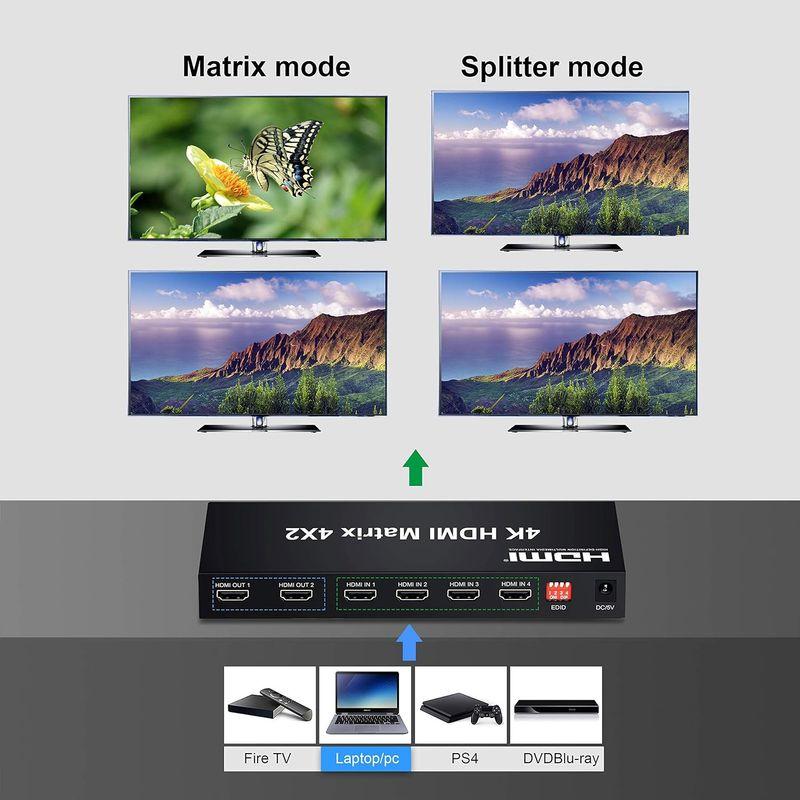 FERRISA 4K HDMI マトリックス セレクター 4入力2出力 音声分離器（光デジタル・オーディオ分離）HDMI スイッチャー スプ｜urasoe｜02