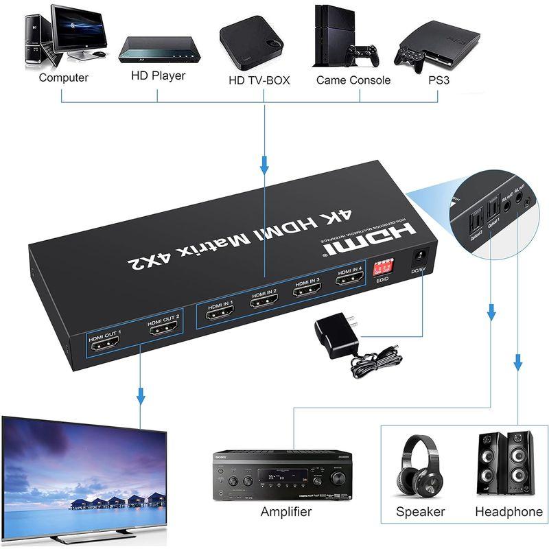FERRISA 4K HDMI マトリックス セレクター 4入力2出力 音声分離器（光デジタル・オーディオ分離）HDMI スイッチャー スプ｜urasoe｜03