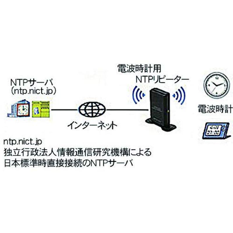 日本アンテナ 電波時計用NTPリピーター 有線LAN用(Ethernet) 輻射範囲10m以内 NTPLFR｜urasoe｜03