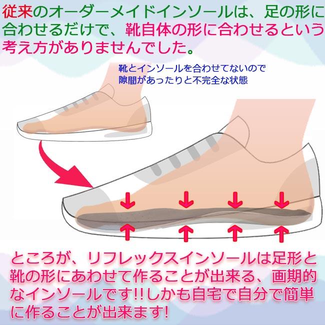 特許取得IFMC.イフミックコラボ リフレックス スポーツインソール 足と靴に合わせて自分で作れる革新的なインソール REFREX｜urasports｜02