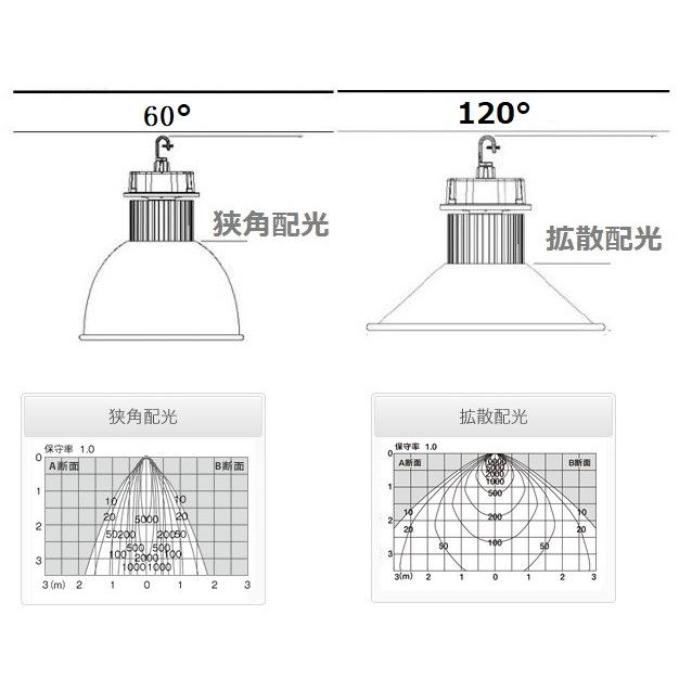 LED水銀灯風 50w 工場 倉庫 高所 照明 5m配線 白色 送料無料 LED水銀灯風 50w 工場 倉庫 高所 照明 5m配線 白色 送料無料