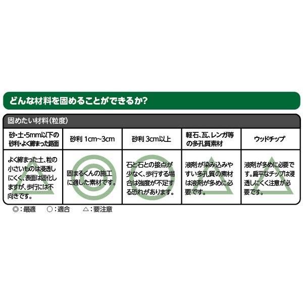 かんたん固まるくん　300gお試し缶 かんたん施工セット |  | 04