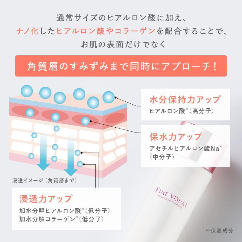 FINE VISUAL（ファインビジュアル） 美容液化粧水 化粧水 プラセンタ