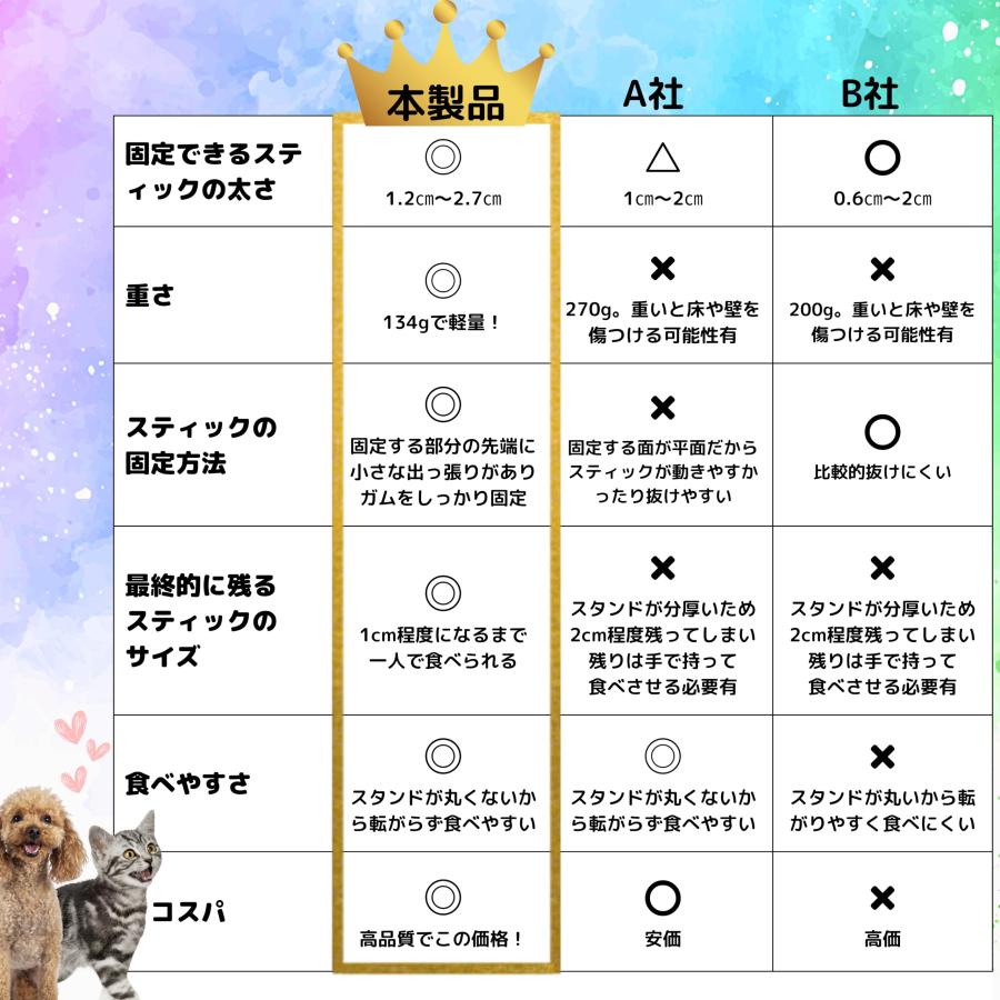 fabuon life 2025年新モデル 犬 ガム おやつ 飲み込み防止 早食い防止 窒息防止 犬用ガムスタンド おやつホルダー ガムホルダー 噛ん |  | 08