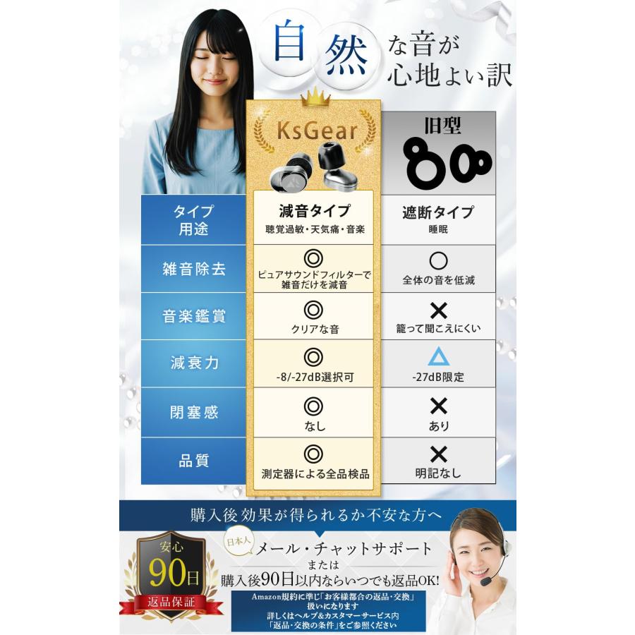 KsGear 耳栓 【聴覚過敏 ミソフォニア】 音嫌悪症 1秒で嫌な音だけを減音 音が綺麗 ノイズキャンセリング 会話用 閉塞感がない HSP イヤー |  | 05