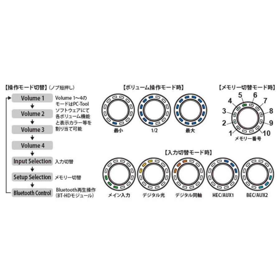 CONDUCTOR リモートコントローラー for 8ピンDIN : ユーズダイナー