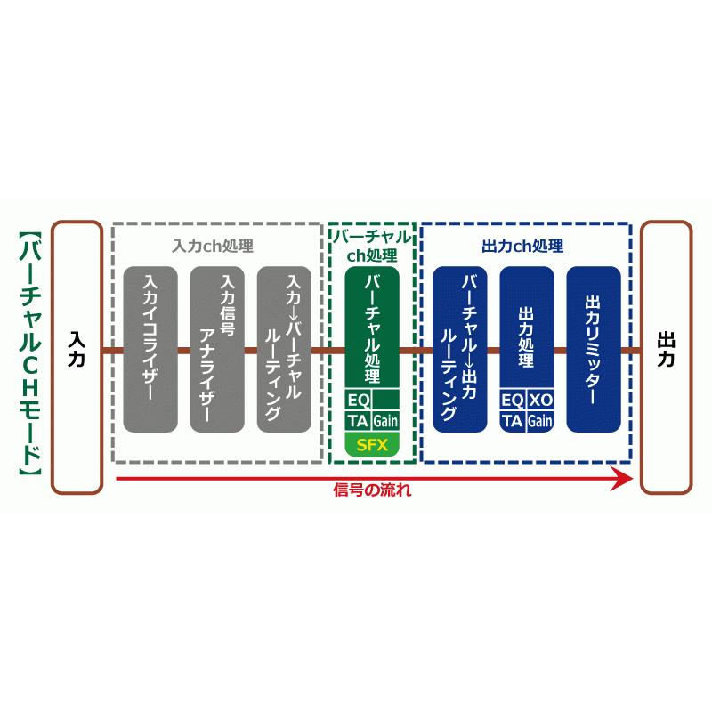 DSP パワーアンプ