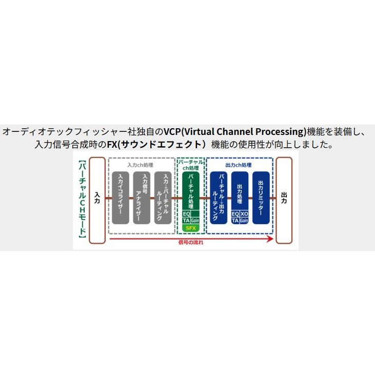 HELIX V-EIGHT DSP ULTIMATE 14chDSP内蔵8chパワーアンプ : ユーズ