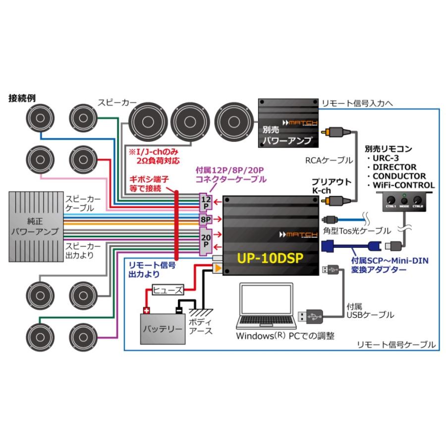 UP-10DSP 11chDSP内蔵10chパワーアンプ : ユーズダイナーYahoo!店