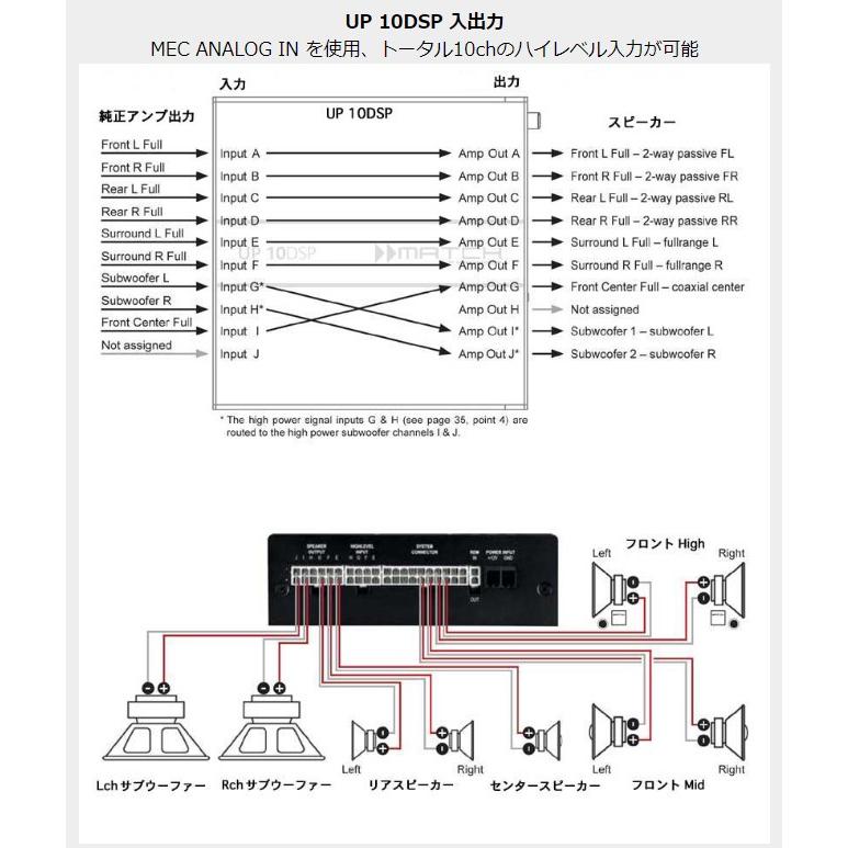 UP-10DSP 11chDSP内蔵10chパワーアンプ : ユーズダイナーYahoo!店