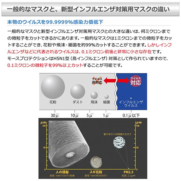 日本製 マスク モースプロテクション 5枚入 【選べるサイズ】 エース