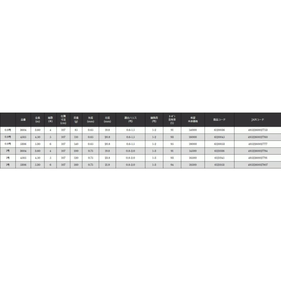 宇崎日新 チヌ竿 インヴィクタ チヌ 0.8号 4.5m (NISSIN） Made in