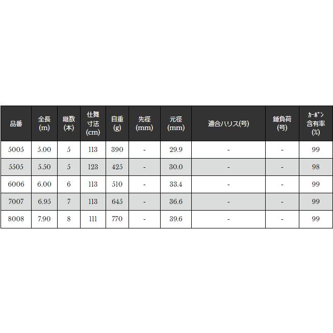 宇崎日新 イングラムV2 玉の柄 7.0m 日本製 : うりゅうオンライン