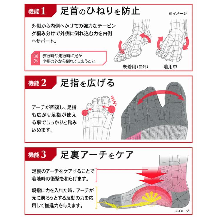 アクティバイタル ソックス 超立体 フットサポーター  [M便 1/2][自社]｜us-next｜04