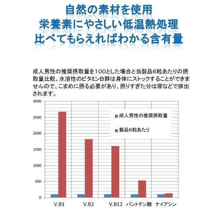 ゴールドジム サプリメント マルチビタミン＆ミネラル 360粒 (取り寄せ)(自社)(メール便不可)
