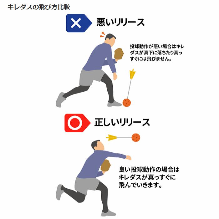 KIREDAS(キレダス)&KIREDAS2(キレダスアスリート) 楽天市場】【KIREDAS】 キレダス V2 アスリートタイプ 上級者向け 投球