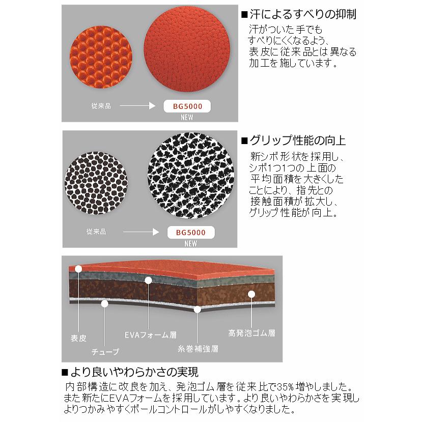 molten（モルテン） 【物価高応援クーポン配布中】モルテン