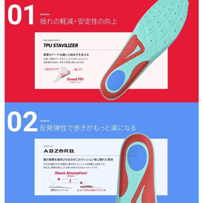 New Balance（ニューバランス） インソール サポーティブリバウンド