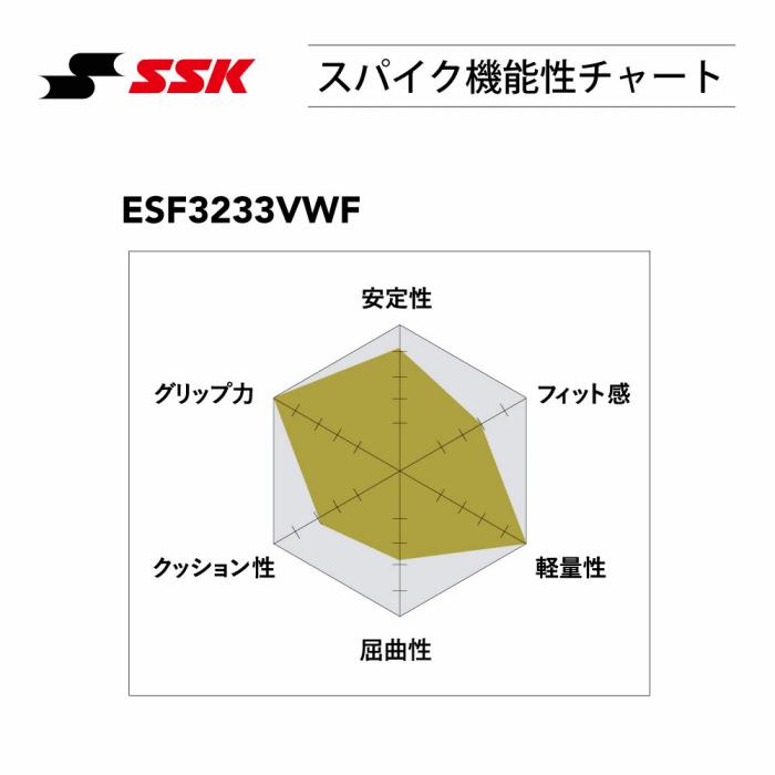 エスエスケイ メンズ 野球スパイク 金具 プロエッジ TT-VWF ベルトタイプ 2023年春夏限定モデル [365日出荷][物流](メール便不可)｜us-next｜03