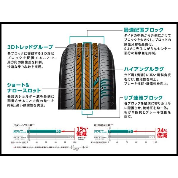 225 55r18 デューラー Hl850 Dueler H L850 ブリヂストン Suv 用 コンフォート タイヤ Bridgestone 225 55 18 225 55 18インチ 国産 サマー Usタイヤ Paypayモール店 通販 Paypayモール