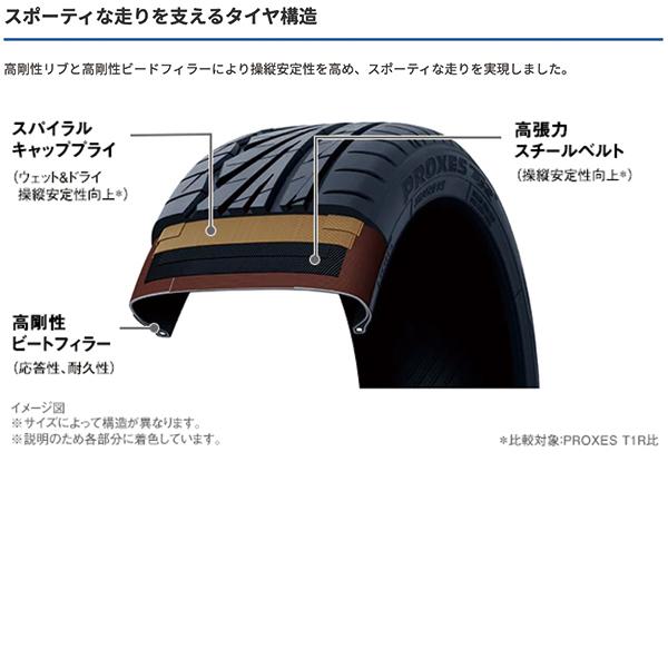 トーヨーTOYO TIRES PROXES TR1 165/50R16 2本 PROXES 2本セット 165/50R16 75V プロクセス TR1 TOYO TIRES 165 50 16
