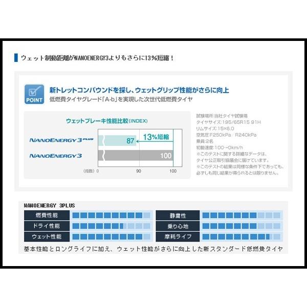 [4本セット] 195/45R17 81W ナノエナジー 3 プラス NANOENERGY 3 + トーヨー タイヤ TOYO TIRES 195/45 17インチ 国産 静粛 低燃費の画像