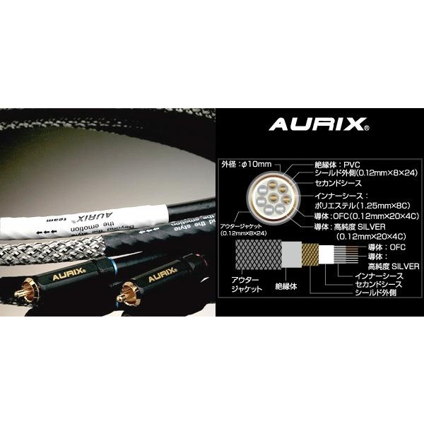 FEGASU-FX2シリーズRCAケーブル5M 2ch 最上級 AURIX (オー FEGASU-FX2シリーズRCAケーブル5M 2ch 最上級 AURIX (オー