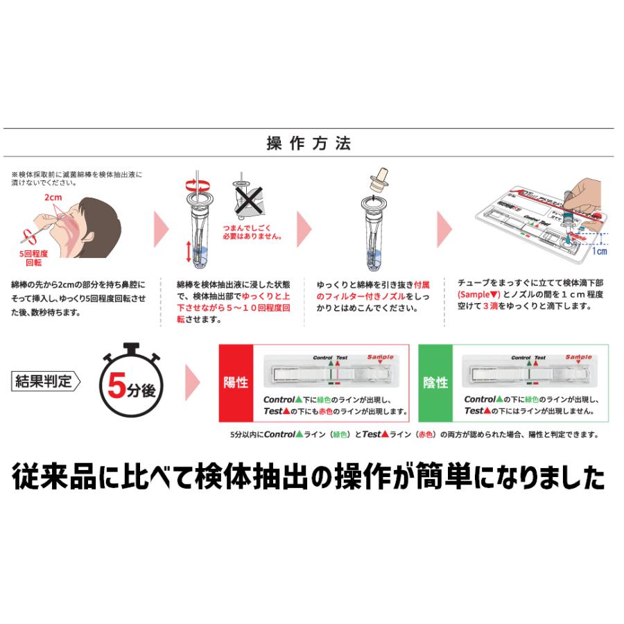 国産 日本製 新型コロナ検査キット 抗原検査キット 鼻 鼻腔 アドテスト 一般用 1回用 2箱 セット 薬局 厚労省承認 第1類医薬品 体外診断用医薬品｜usagi-pharmacy｜04