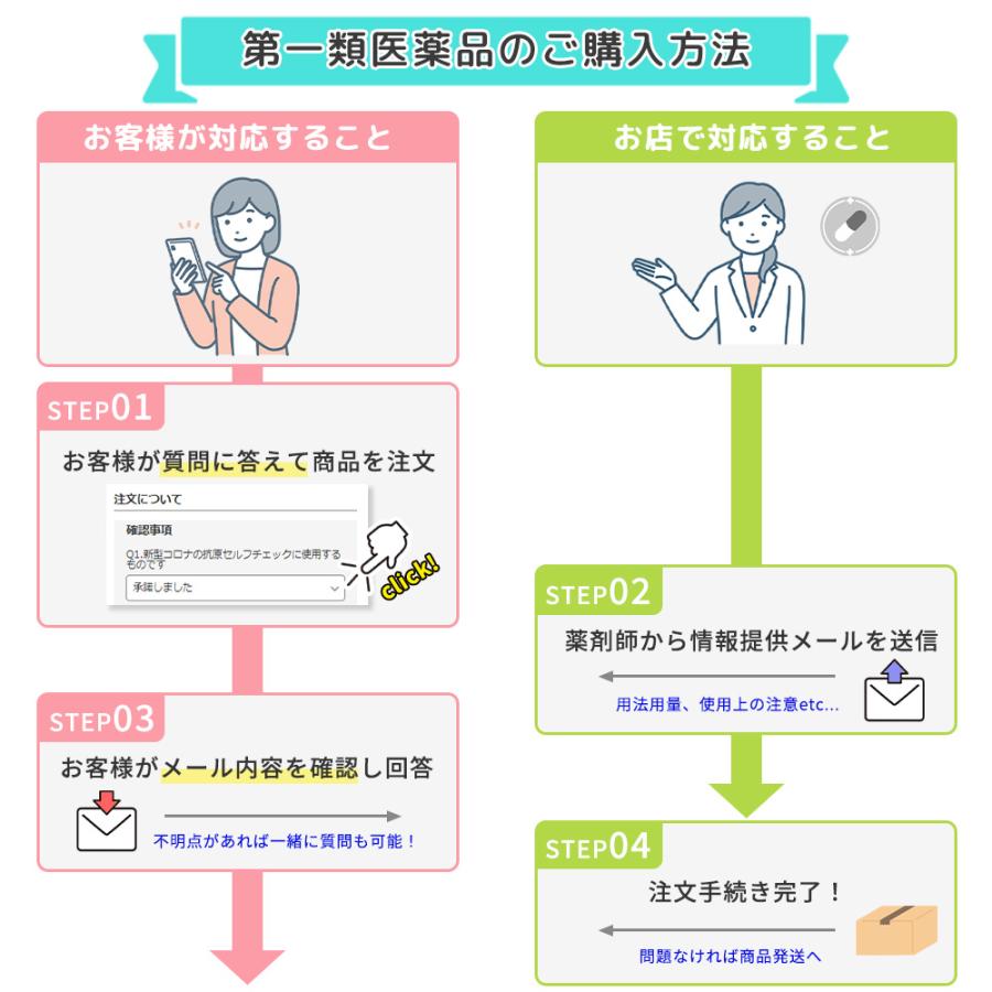 日本製  新型コロナ 抗原検査キット 唾液タイプ 一般用 1回用 アンスペクトコーワ 薬局 厚労省承認 第1類医薬品 だ液 薬局 体外診断用医薬品 コロナ検査キット｜usagi-pharmacy｜03