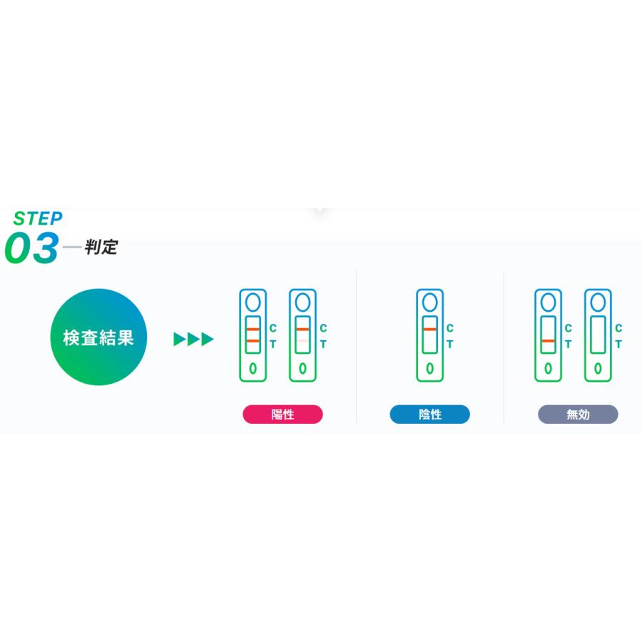 日本製  新型コロナ 抗原検査キット 唾液タイプ 一般用 1回用 アンスペクトコーワ 薬局 厚労省承認 第1類医薬品 だ液 薬局 体外診断用医薬品 コロナ検査キット｜usagi-pharmacy｜07