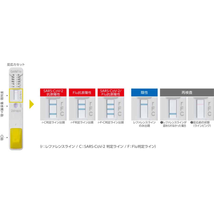 FUJIREBIO 厚労省承認 インフルエンザ 新型コロナウイルス 同時 抗原
