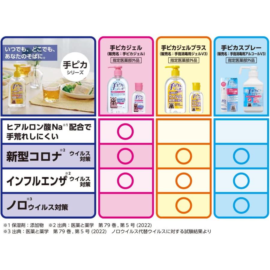 健栄製薬 手ピカジェル 60ml 消毒用アルコールジェル 携帯用 手指消毒