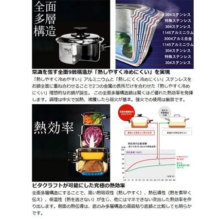 ビタクラフト 洗剤 キッチン クレンザー 食器洗い サビ落とし 焦げ