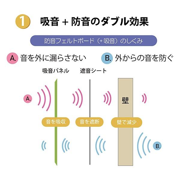 防音 壁 防音材 防音パネル 防音シート 簡単 diy 騒音対策 シート