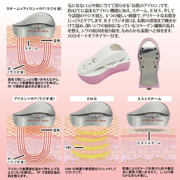 顔 スチーム アイロン スキンケア ほうれい線 保湿 温熱 ミスト ラジオ