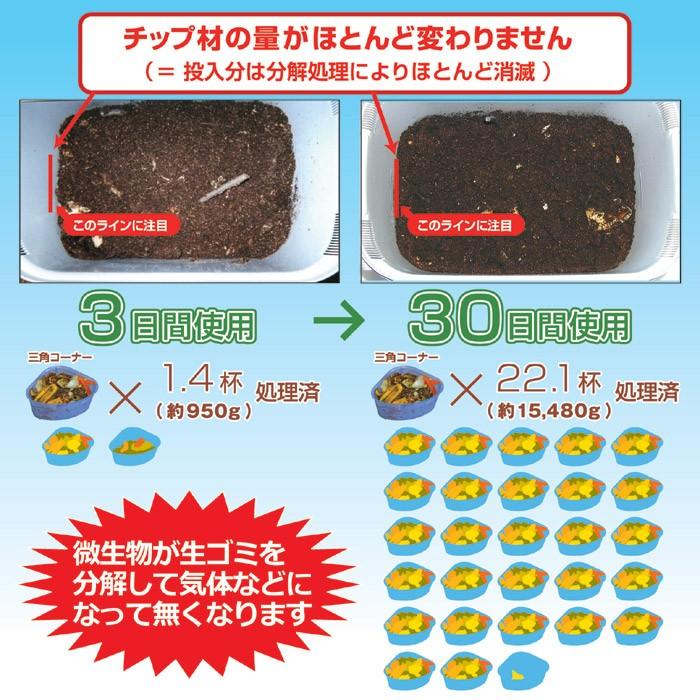 生ゴミ処理機　バイオチップ　4袋 Amazon.co.jp: 生ゴミ処理機 家庭用 屋内 手動 手回し バイオ式 チップ